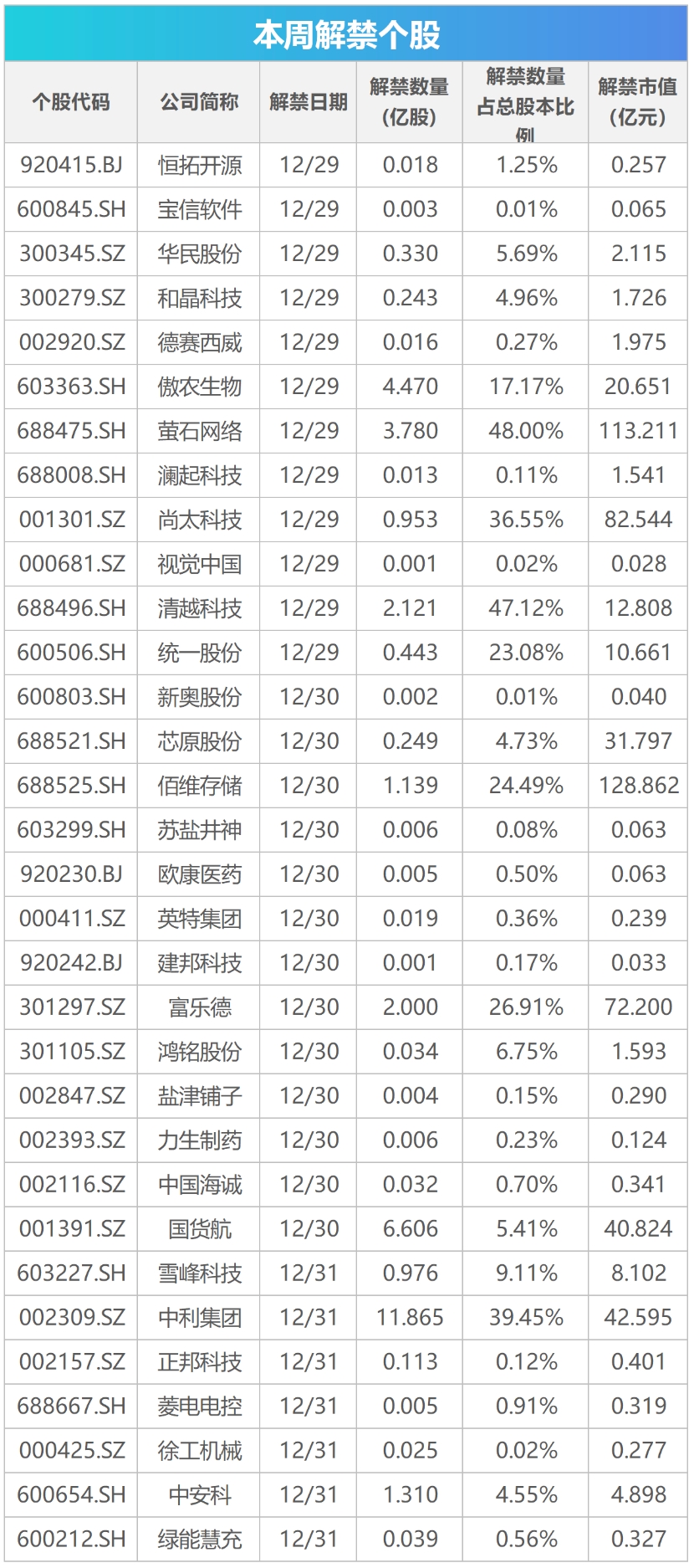 财政部布置明年重点工作：扩大财政支出盘子；特朗普称俄乌“接近达成协议”，不排除三方会晤；2026年春晚四地分会场宣布丨早报