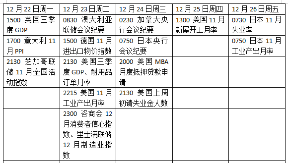 下周外盘看点丨美国三季度经济表现如何，乌克兰“和平计划”能否现转机