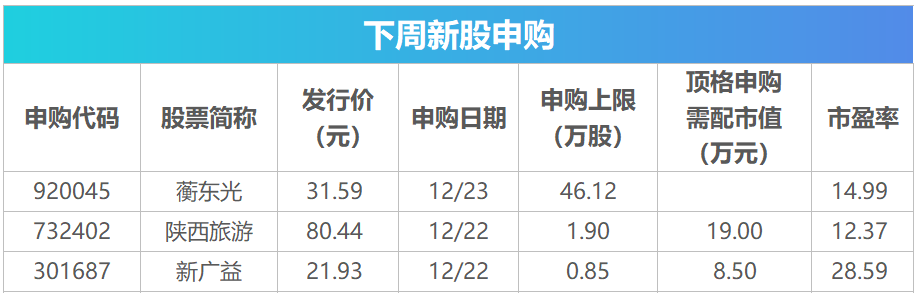 下周关注丨华为nova 15系列新品发布会将举行，这些投资机会最靠谱