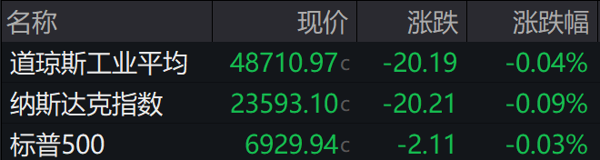 盘前必读丨官方明确明年继续“国补”；央行发布重磅报告