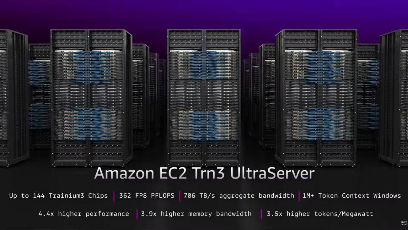直面AI泡沫争议，亚马逊云科技交出了一份实干答卷