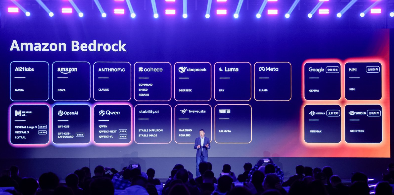 直面AI泡沫争议，亚马逊云科技交出了一份实干答卷