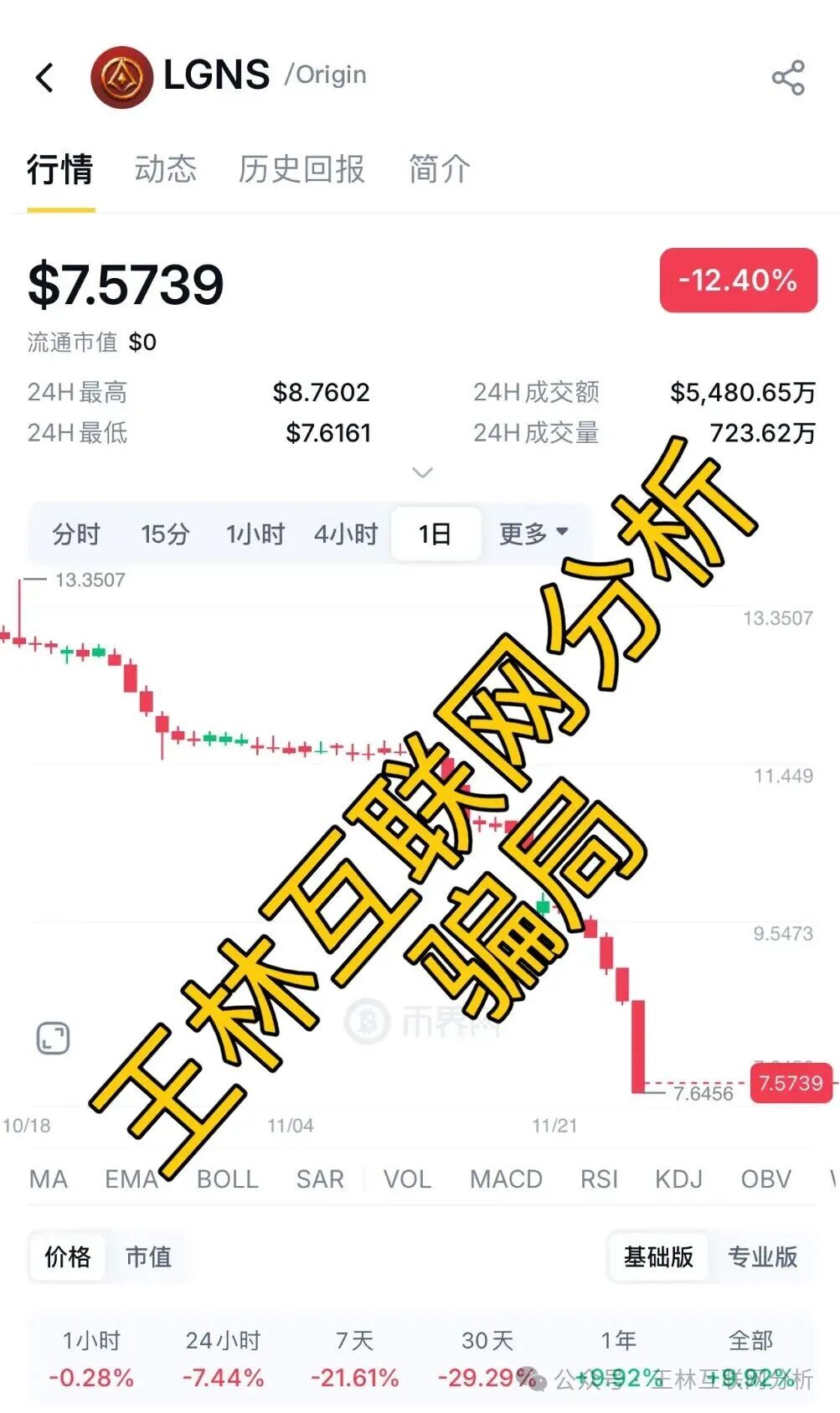 12月1日曝光：最新资金盘项目骗局，昇升能源（PNG交易所），奥拉丁启源，极光交易所（众恒集团），聚帆联盟银河国际，亿贝（ebay）随时可能卷钱跑路！