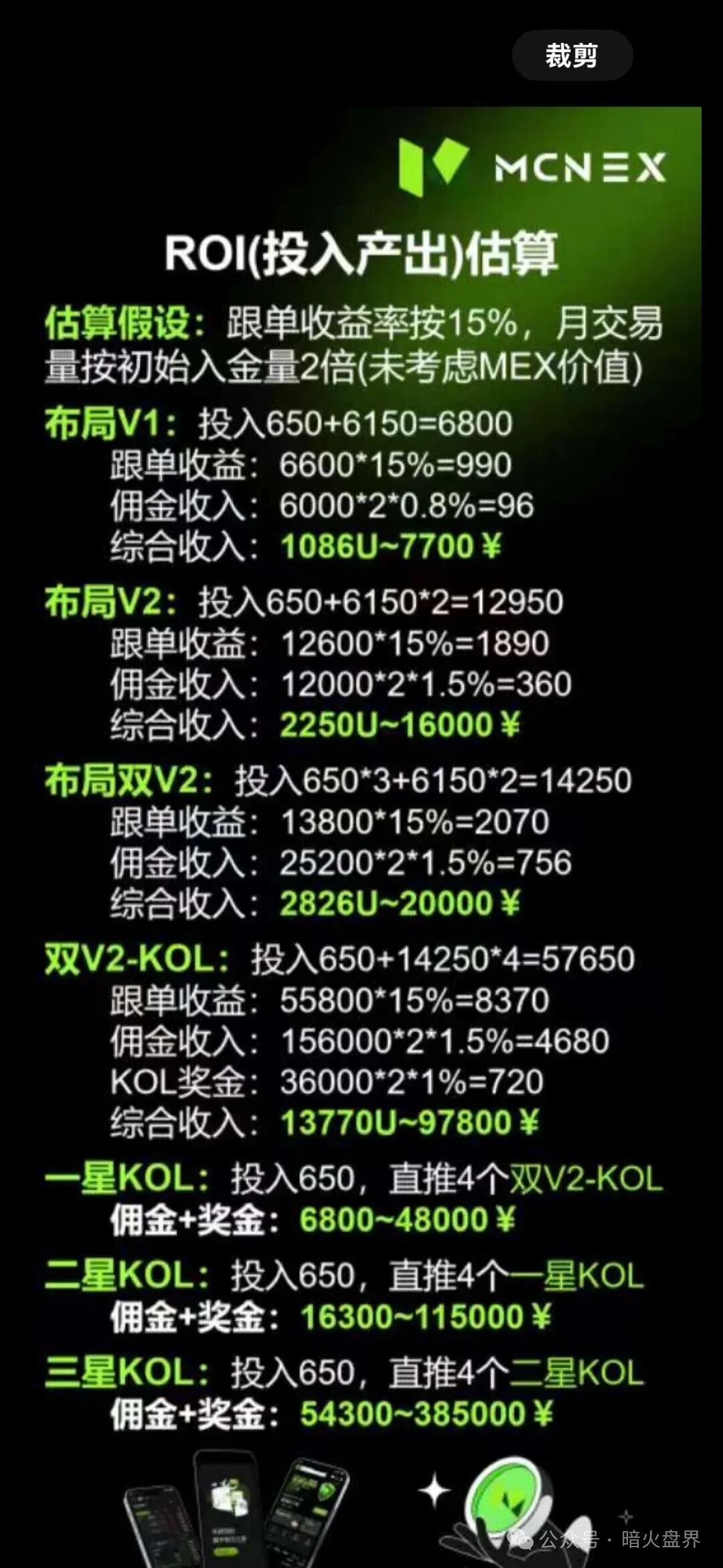 紧急预警:Mcnex(原MCN Global)野鸡交易所又理财又爆仓,属于典型的杀猪盘,高度预警,即将崩盘跑路! 紧急预警:Mcnex(原MCN Global)野鸡交易所又理财又爆仓,属于典型的杀猪盘,高度预警,即将崩盘跑路!