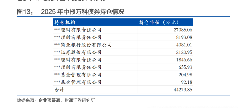 万科中票三份展期议案全数遭否,债务重组预期骤升 万科中票三份展期议案全数遭否,债务重组预期骤升