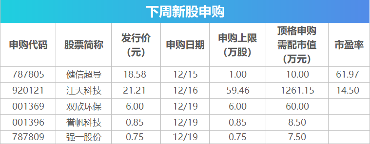 下周关注丨11月经济数据将公布，这些投资机会最靠谱(2)