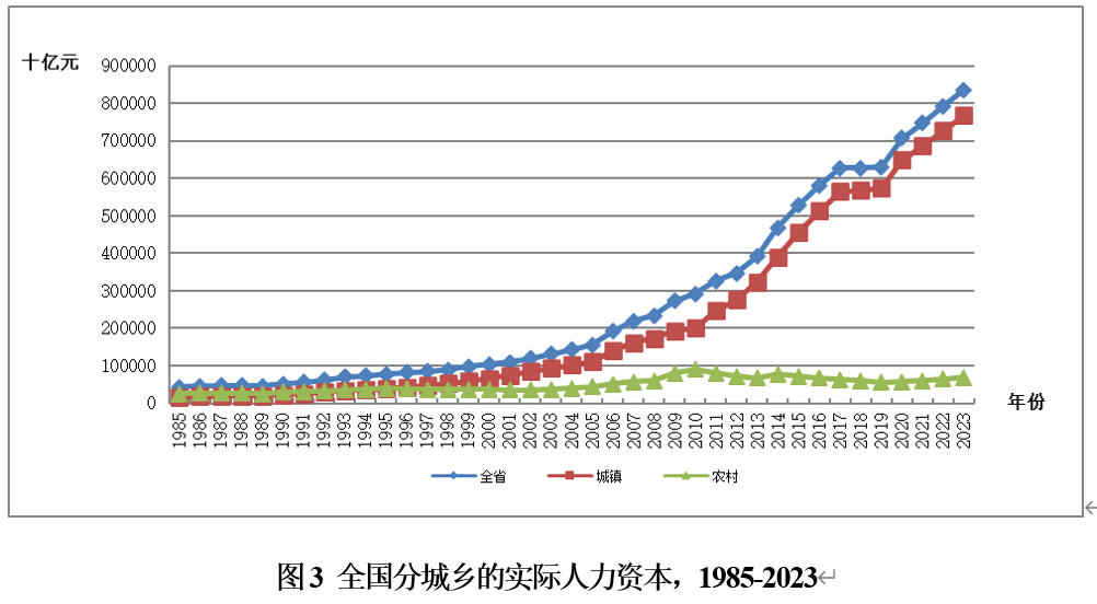 中国人力资本报告:全国劳动力人口平均年龄达39.66岁(2) 中国人力资本报告:全国劳动力人口平均年龄达39.66岁(2)