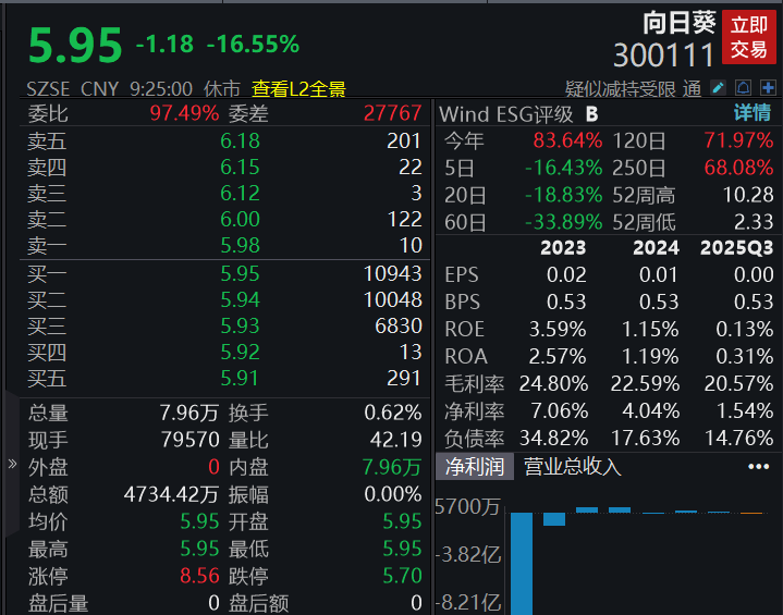 滚动更新丨沪指放量录得8连阳，有色金属板块全线爆发