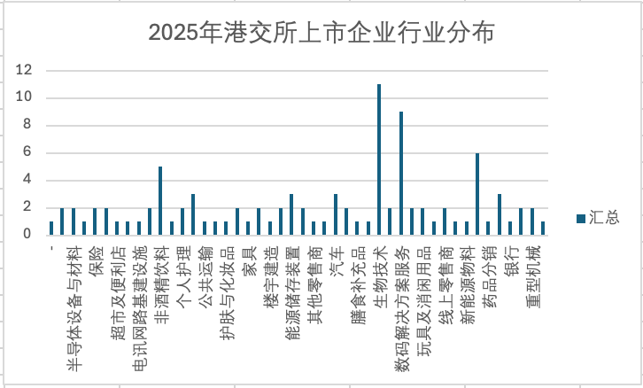 港交所科技100指数发布,腾讯、阿里、宁德时代等入选,指标详解⇒ 港交所科技100指数发布,腾讯、阿里、宁德时代等入选,指标详解⇒