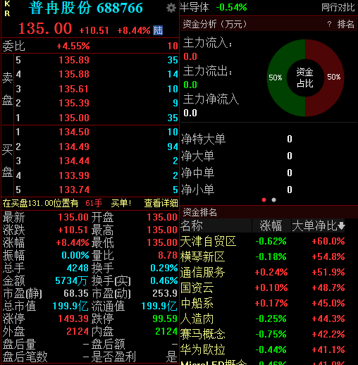 滚动更新丨沪指跌0.37%,有色金属板块全线回调 滚动更新丨沪指跌0.37%,有色金属板块全线回调