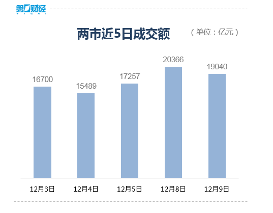 滚动更新丨沪指跌0.37%,有色金属板块全线回调 滚动更新丨沪指跌0.37%,有色金属板块全线回调