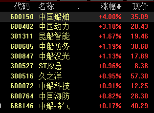 滚动更新丨沪指跌0.37%,有色金属板块全线回调 滚动更新丨沪指跌0.37%,有色金属板块全线回调
