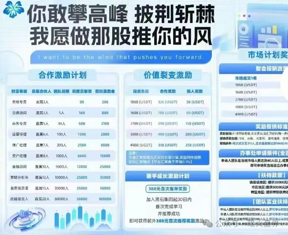 “黑石资管”兰馨集团套牌股票跟单骗局,已拉不动人头,随时收割跑路! “黑石资管”兰馨集团套牌股票跟单骗局,已拉不动人头,随时收割跑路!