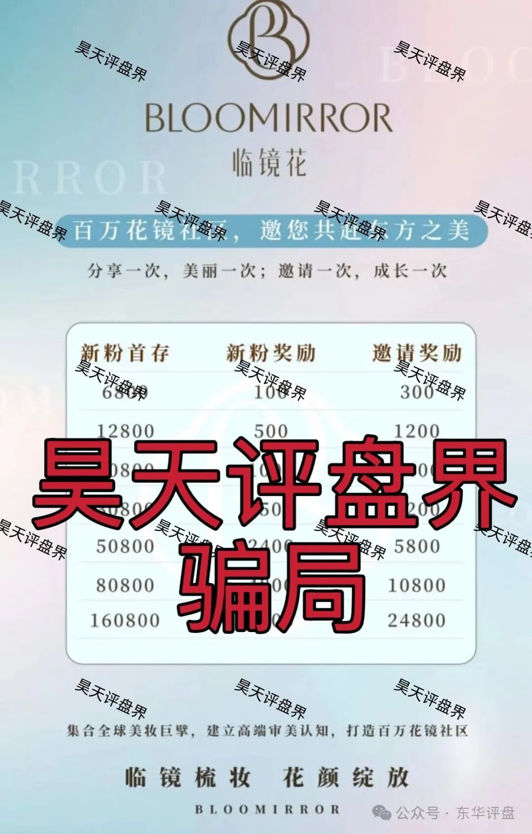 临镜花：典型的跟单类资金盘骗局，警惕此类高收益平台，高度预警，速度撤离！