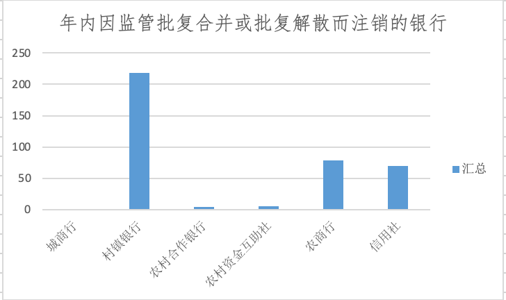 银行网点正在消失：今年超9000家关停，370余家银行注销