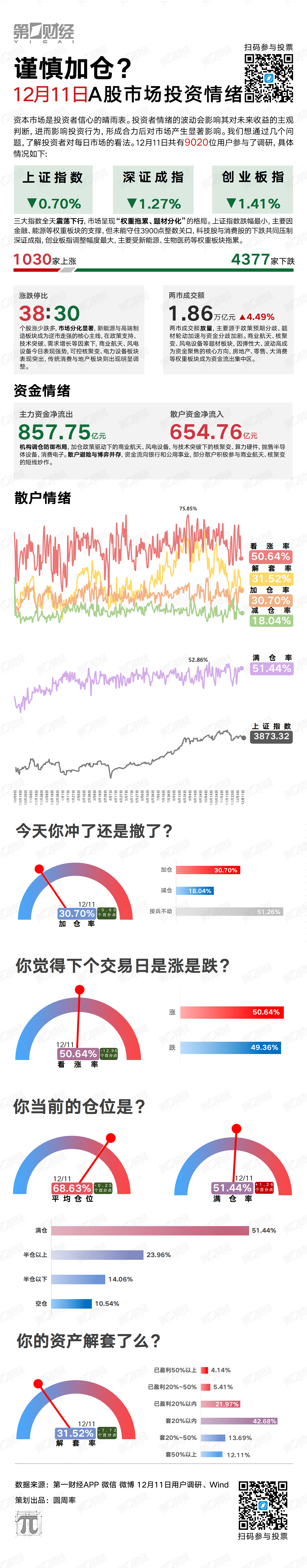 谨慎加仓? 谨慎加仓?