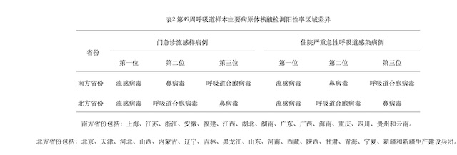 RSV跻身住院严重呼吸道感染病原前三，“一老一小”防控短板亟待补齐