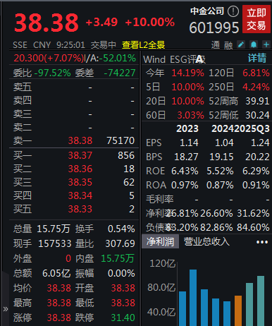 中金“三合一”吸并预案出炉 中金、东兴A股复牌涨停信达高开6.8% 中金“三合一”吸并预案出炉 中金、东兴A股复牌涨停信达高开6.8%