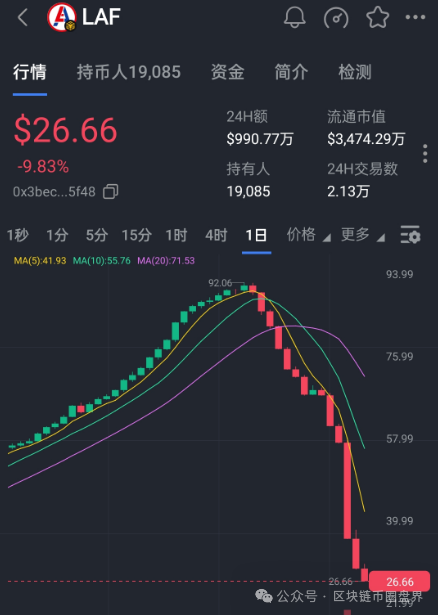 LAF拉菲崩盘夜:3000万美金大逃亡,谁在“死亡螺旋”里裸泳? LAF拉菲崩盘夜:3000万美金大逃亡,谁在“死亡螺旋”里裸泳?
