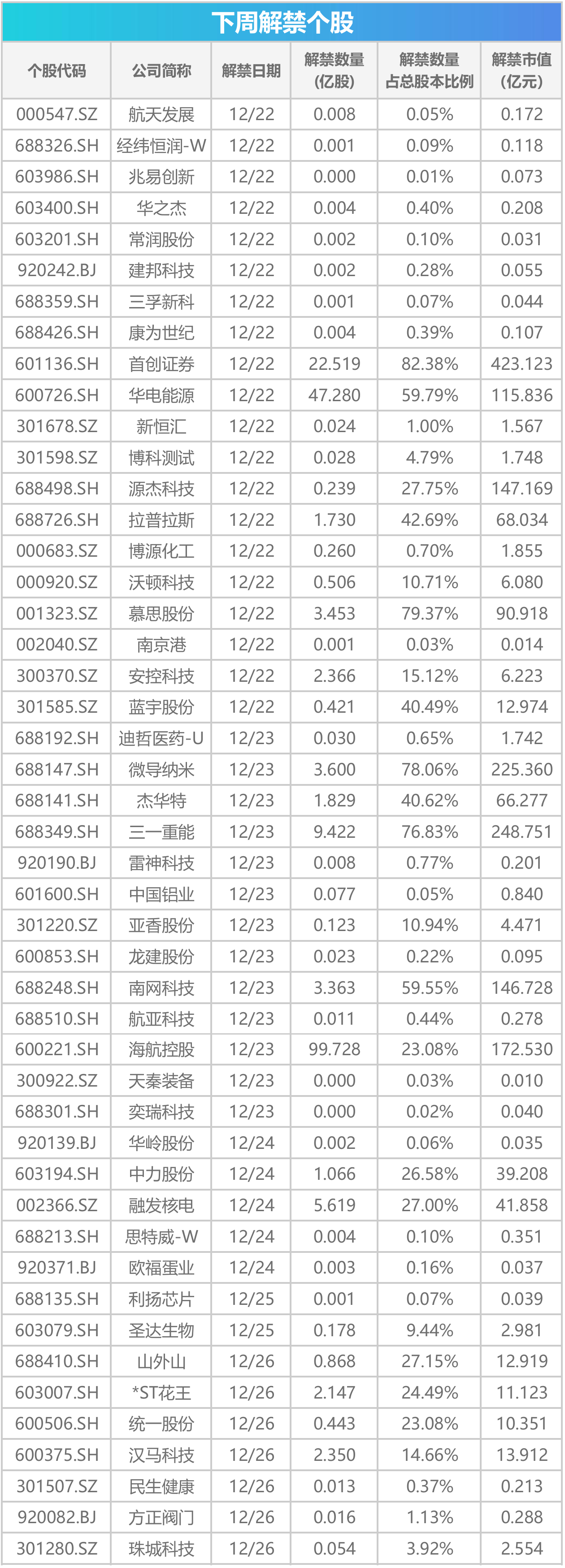 下周关注丨华为nova 15系列新品发布会将举行,这些投资机会最靠谱 下周关注丨华为nova 15系列新品发布会将举行,这些投资机会最靠谱