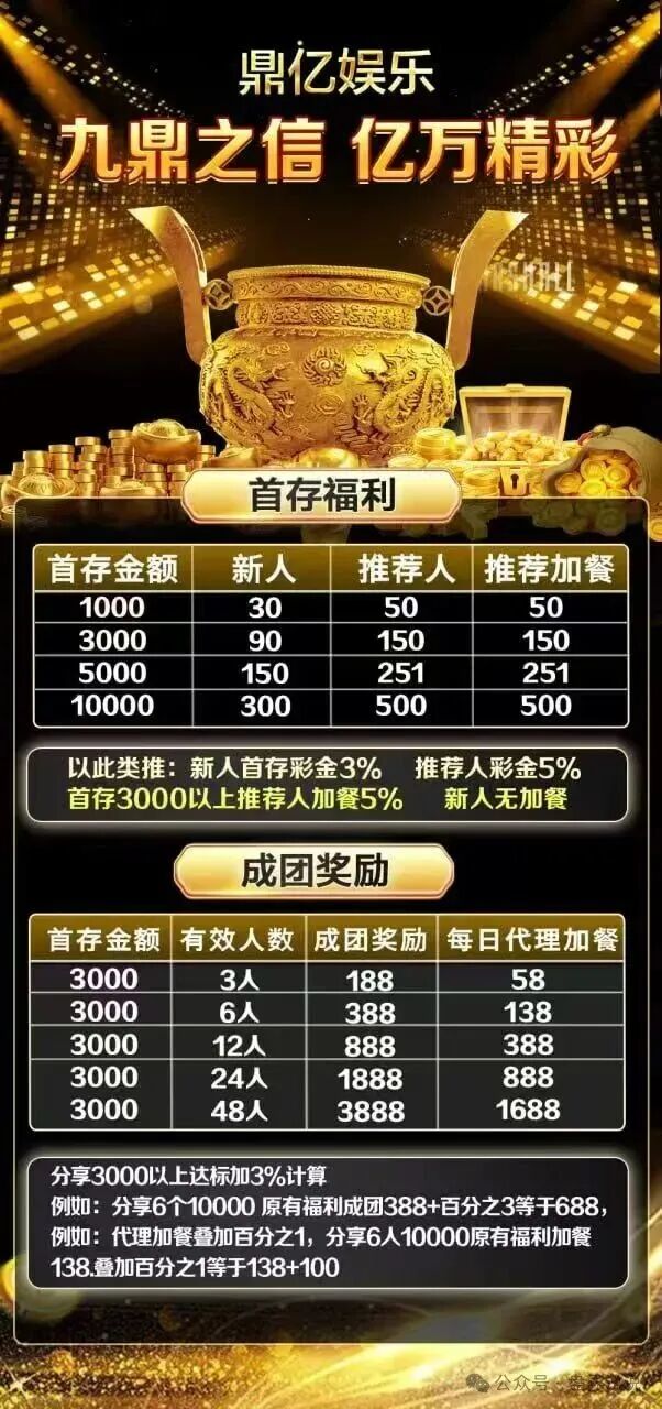 “鼎亿娱乐”彩票跟单骗局，原亿丰娱乐余孽所开，已经单割尽快撤离