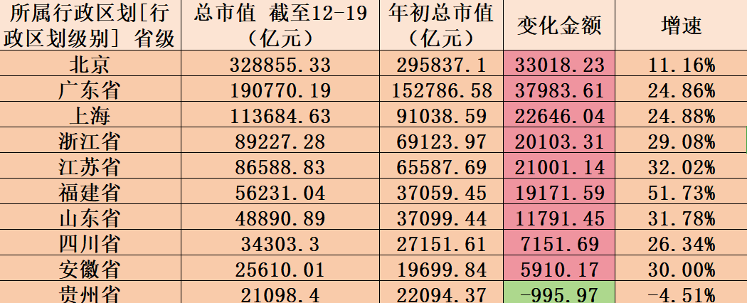 AI巨浪“掀桌”，A股市值版图重塑，长三角市值首超30万亿｜回望2025