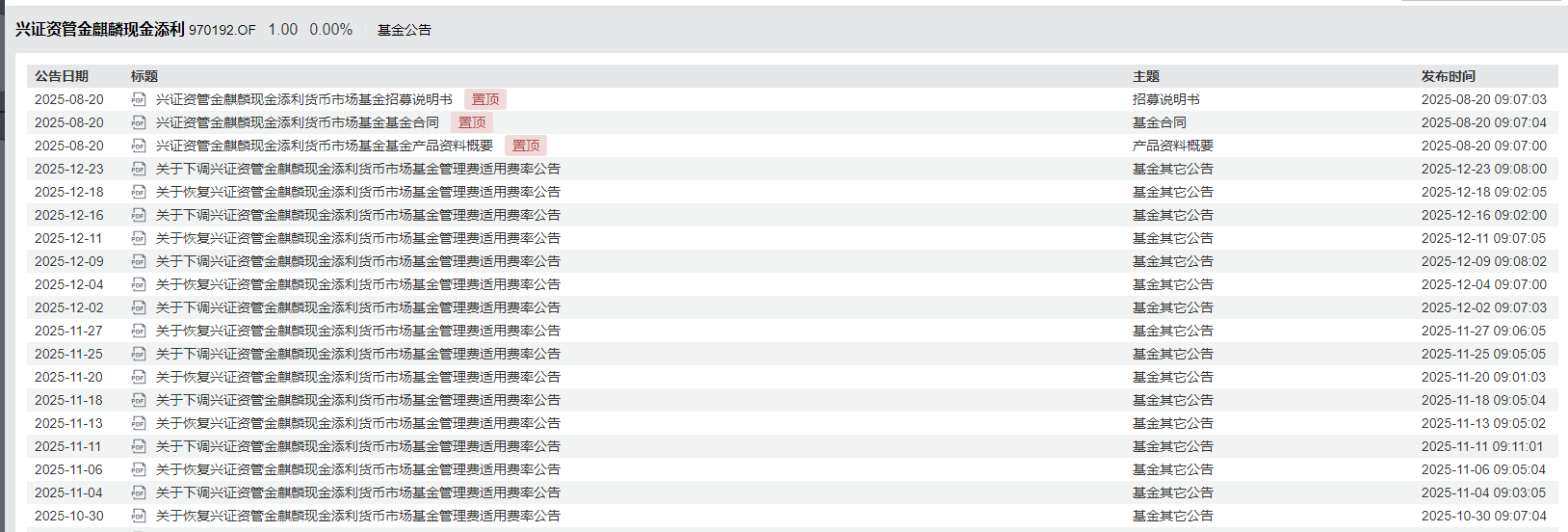“破1”潮下规模逆势增超万亿！货基靠什么“圈粉”？