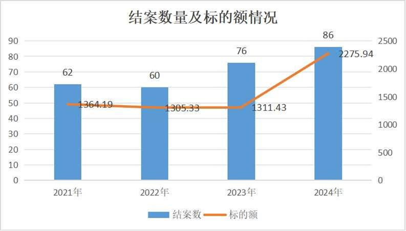 重疾险“买易赔难”？争议焦点主要集中在这些方面