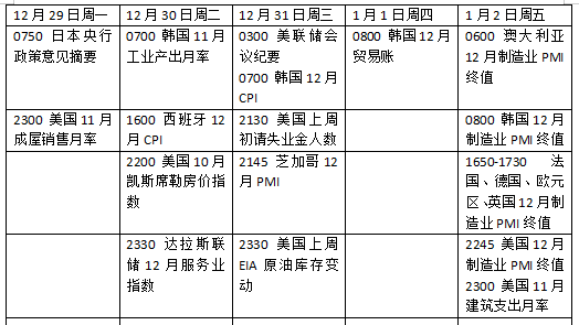 下周外盘看点丨美联储公布会议纪要，贵金属行情如何演绎