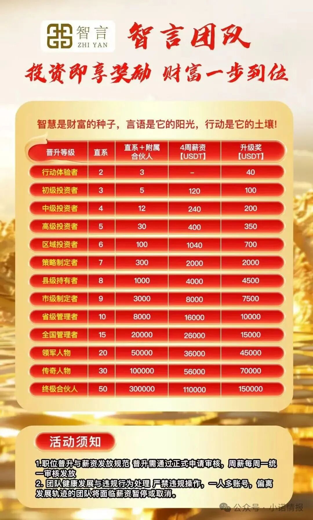 曝光：“智言团队奥瑞斯交易所”就是一个境外资金盘骗局，BF博发仿盘，小心上当受骗！