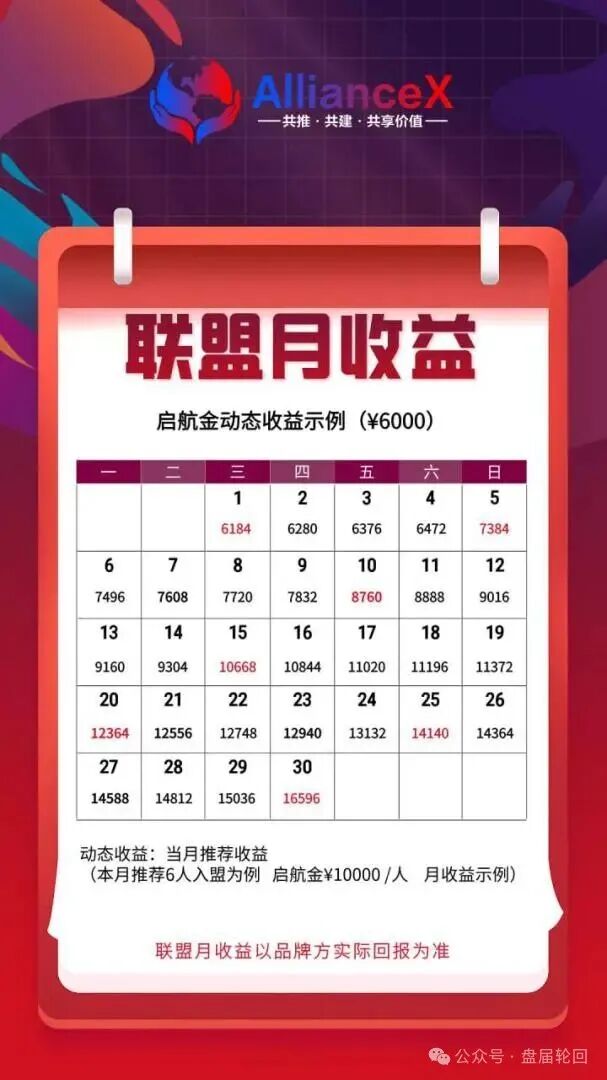 【AllianceX 联盟】就是一个不折不扣的境外诈骗资金盘