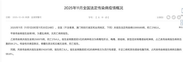 仅次于流感，这种病毒流行强度增强，近两月中招人数比去年多5倍