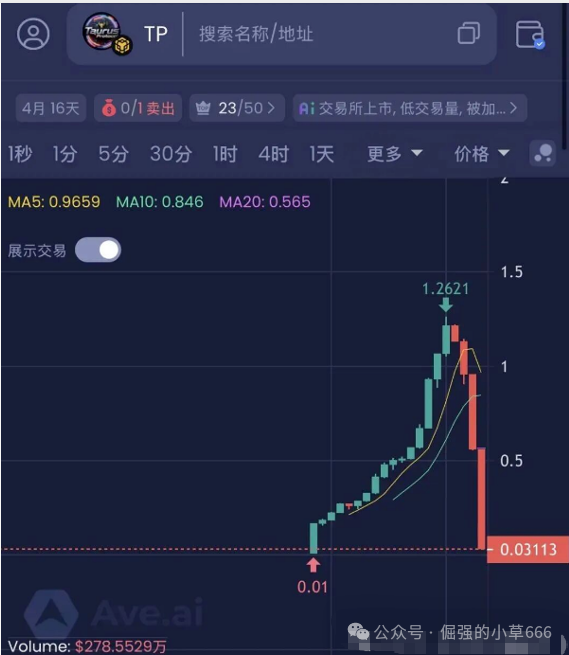 紧急预警:又一“区块链”资金盘骗局——“金牛协议TP”濒临崩盘! 紧急预警:又一“区块链”资金盘骗局——“金牛协议TP”濒临崩盘!