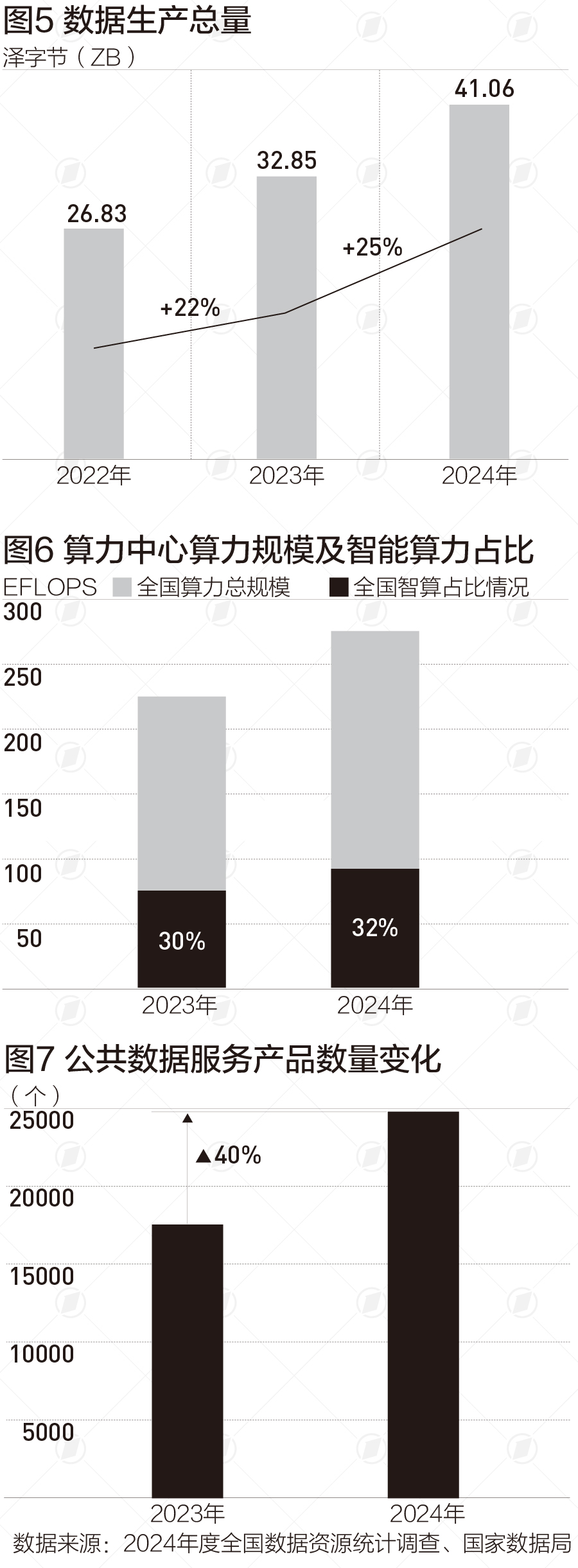 综合算力大数据：河北江苏广东居前三