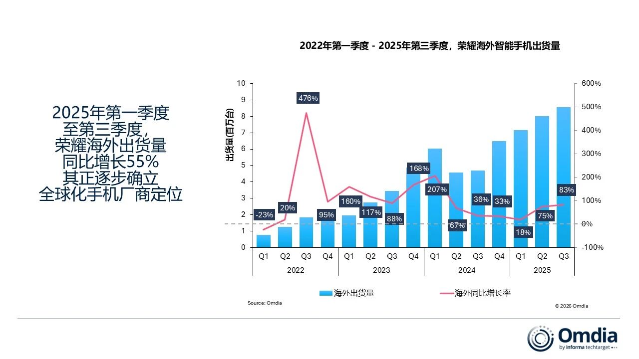 在分化中前行:荣耀重新走向世界(2) 在分化中前行:荣耀重新走向世界(2)