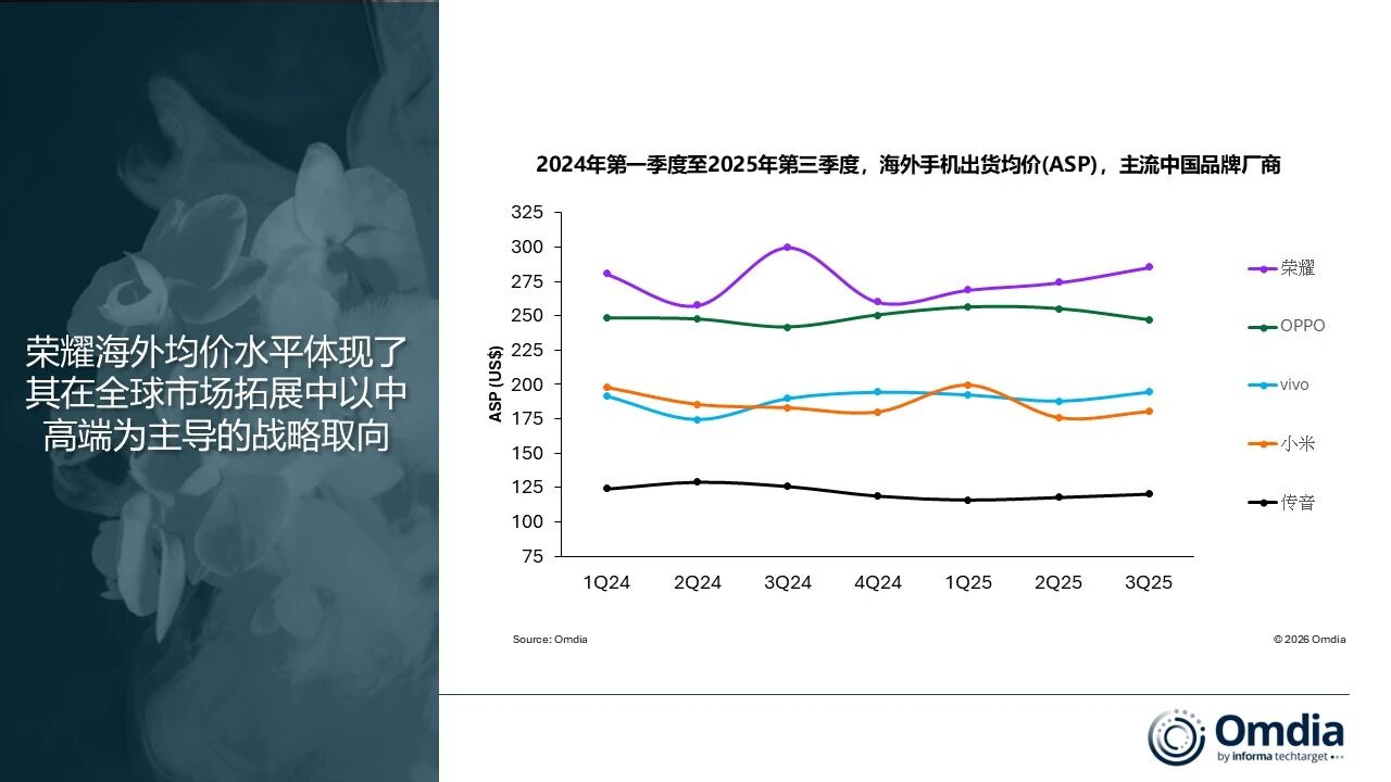 在分化中前行:荣耀重新走向世界(3) 在分化中前行:荣耀重新走向世界(3)