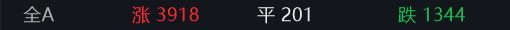 收盘丨沪指涨0.92%站上4100点，市场成交额突破3万亿大关