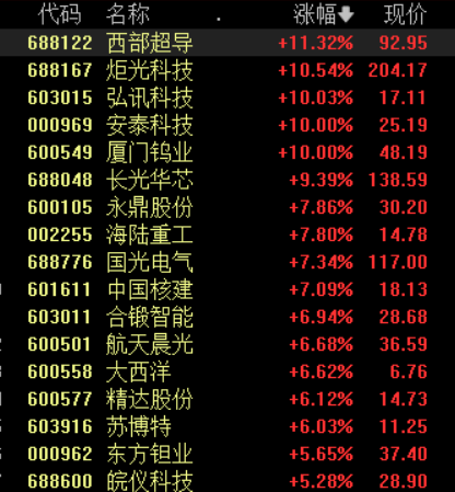 收盘丨沪指涨0.92%站上4100点，市场成交额突破3万亿大关