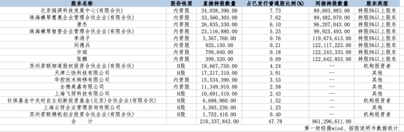揭开“大模型第一股”的资本版图：美团、蚂蚁、君联潜伏，地方国资扎堆入场