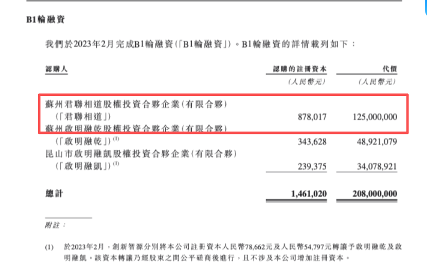 揭开“大模型第一股”的资本版图：美团、蚂蚁、君联潜伏，地方国资扎堆入场