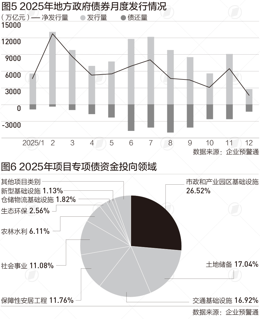 2025地方债大盘点：首次突破10万亿，支持基建、楼市|财税益侃