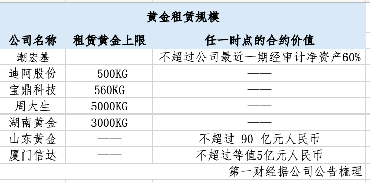 企业按吨租、银行是“金主”，金价猛涨需求大增，黄金租赁还可以这样玩！(1)