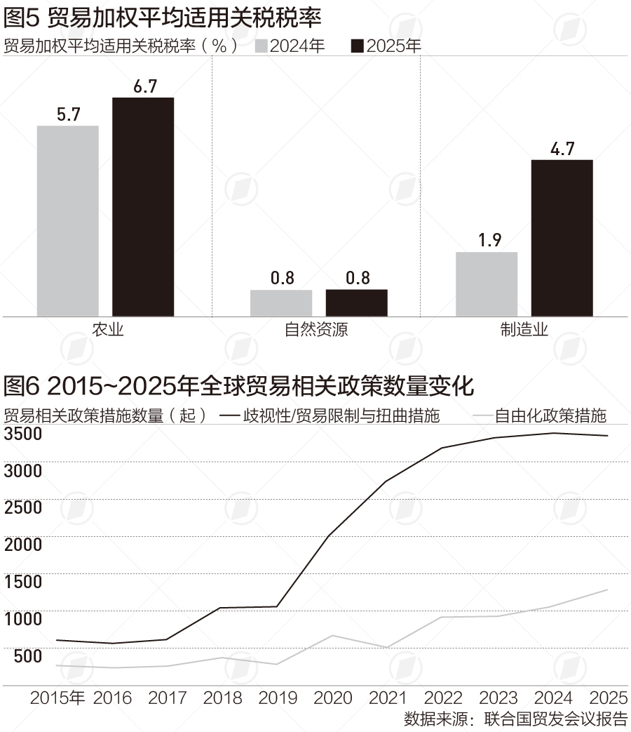 2025年全球FDI结束连续两年低迷，投资分布不均加剧(2)