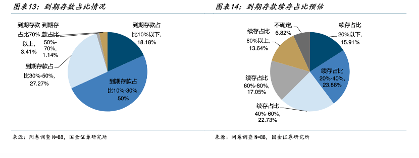 大额存单利率跌入“0字头”，天量存款到期储户跨行“搬家”(2)