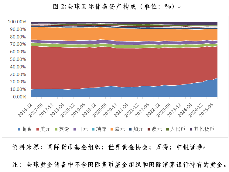 管涛:美元国际储备地位下降未必会催生弱美元︱汇海观涛(2) 管涛:美元国际储备地位下降未必会催生弱美元︱汇海观涛(2)