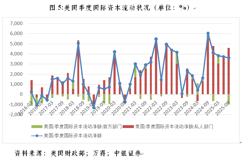 管涛:美元国际储备地位下降未必会催生弱美元︱汇海观涛(5) 管涛:美元国际储备地位下降未必会催生弱美元︱汇海观涛(5)