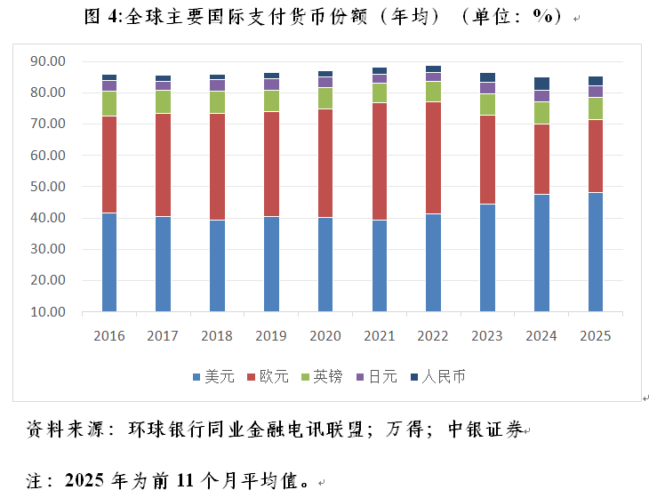 管涛:美元国际储备地位下降未必会催生弱美元︱汇海观涛(4) 管涛:美元国际储备地位下降未必会催生弱美元︱汇海观涛(4)