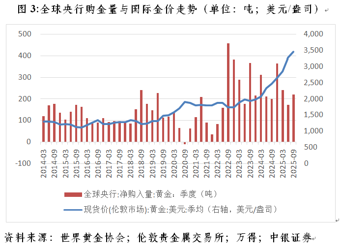 管涛:美元国际储备地位下降未必会催生弱美元︱汇海观涛(3) 管涛:美元国际储备地位下降未必会催生弱美元︱汇海观涛(3)