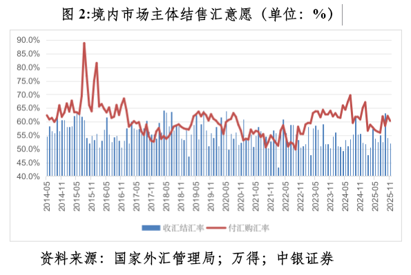 管涛：众口一词的人民币升值“真相”︱汇海观涛