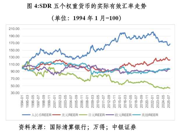 管涛：众口一词的人民币升值“真相”︱汇海观涛